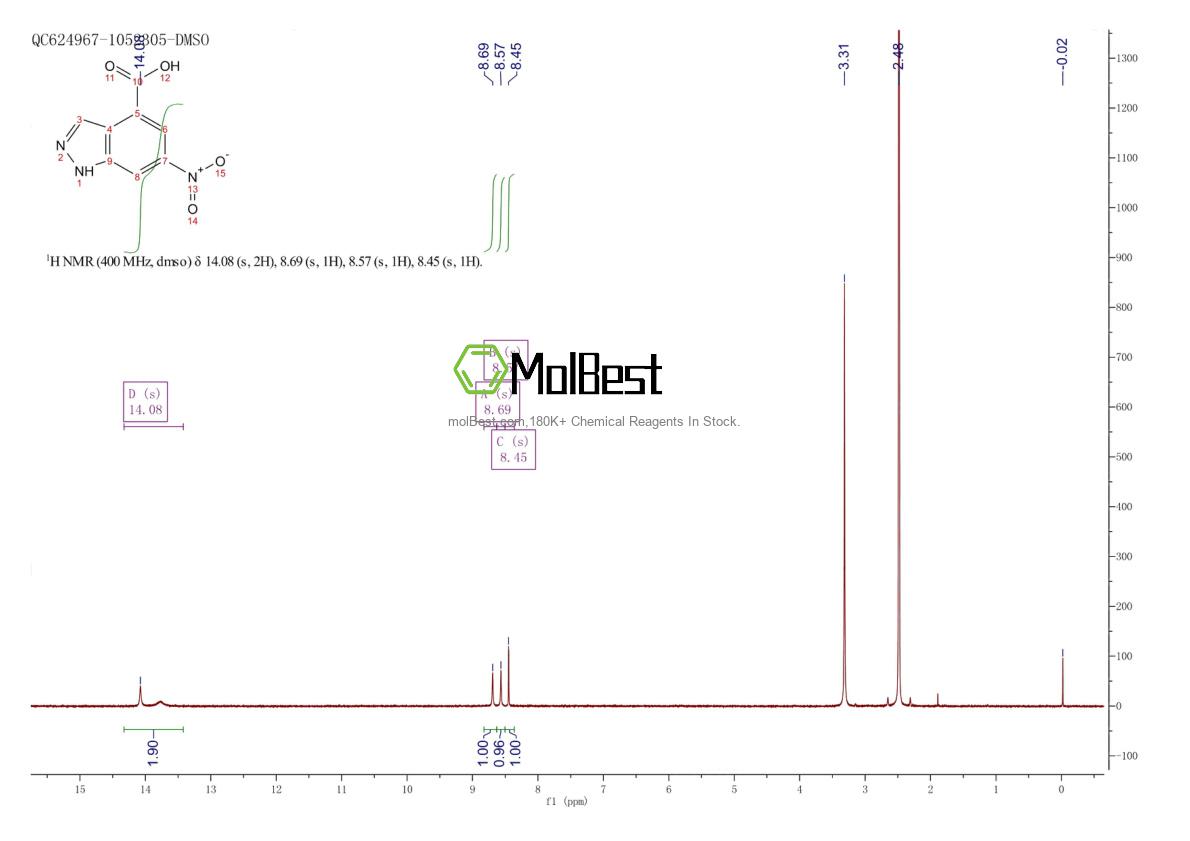 Physical sample testing spectrum (NMR) of 885519-61-9