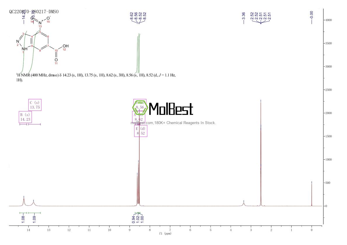 Physical sample testing spectrum (NMR) of 885519-71-1
