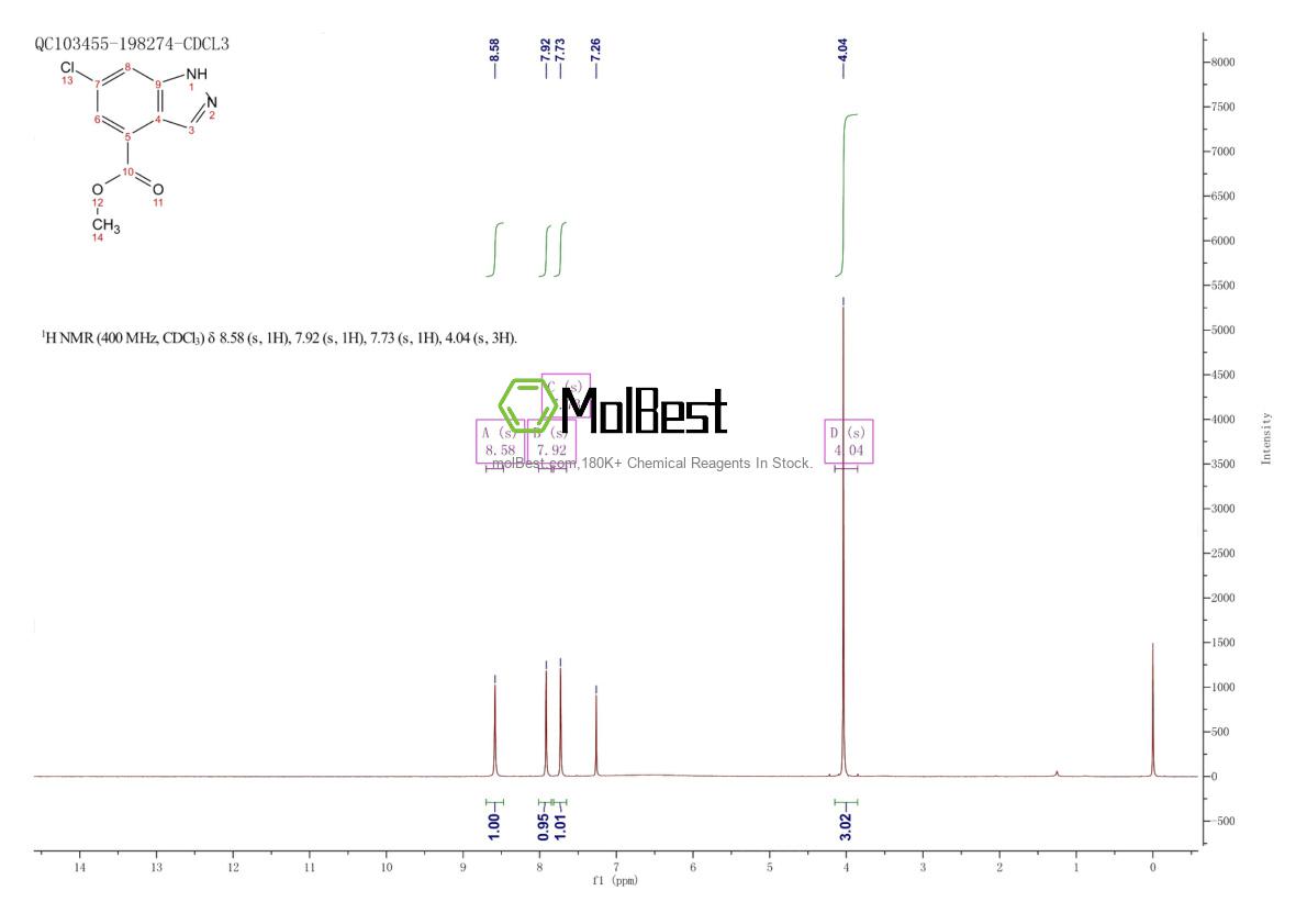 Physical sample testing spectrum (NMR) of 885519-72-2