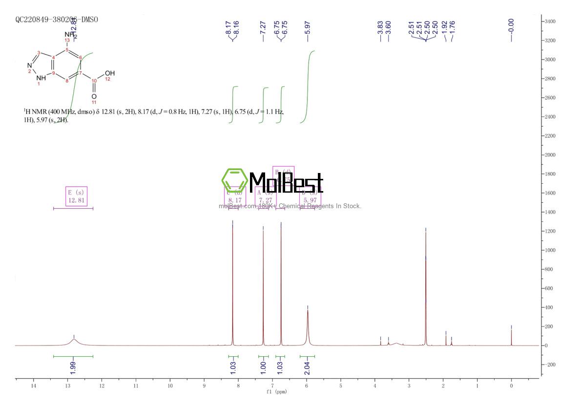 Physical sample testing spectrum (NMR) of 885519-89-1