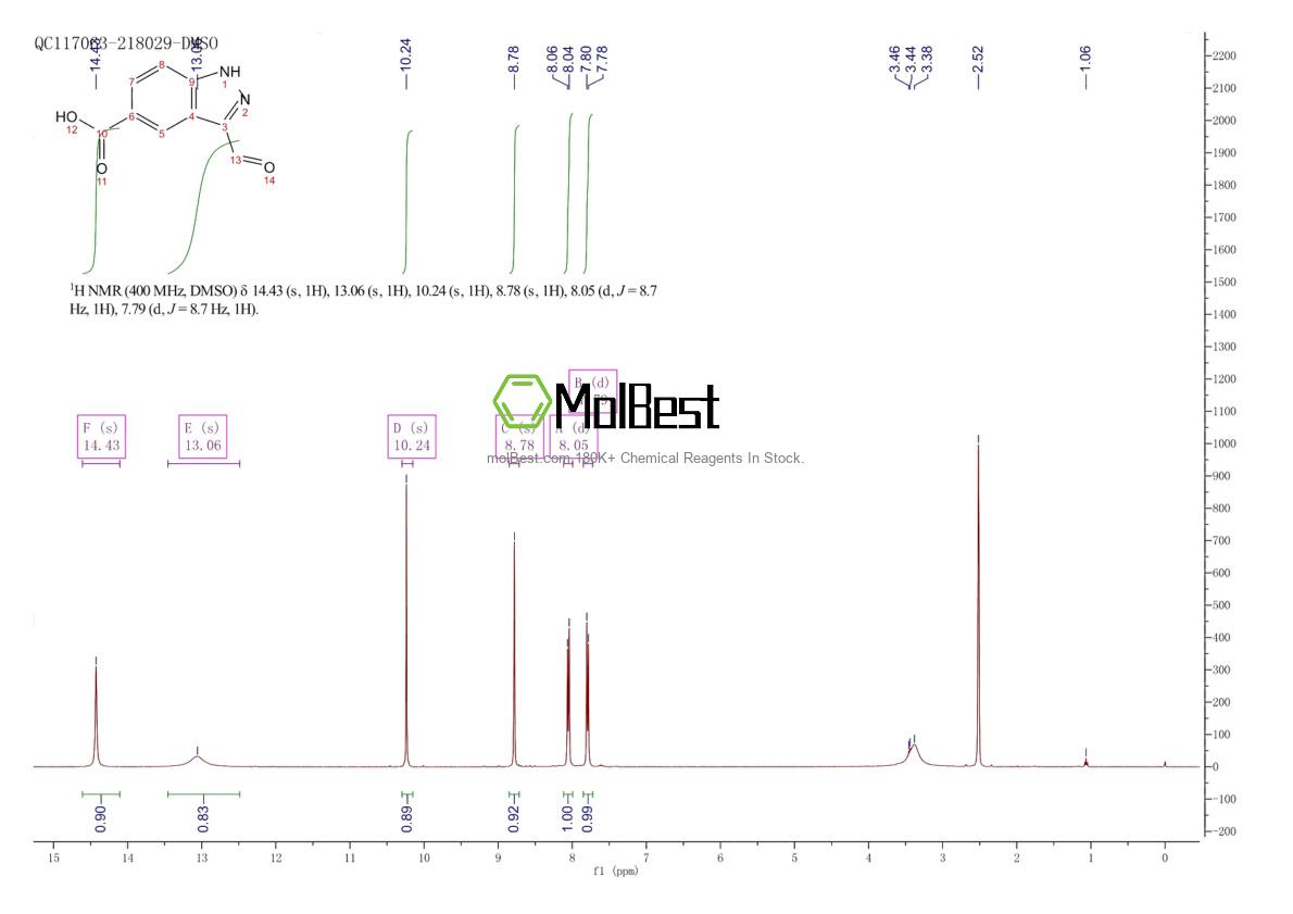 Physical sample testing spectrum (NMR) of 885519-98-2