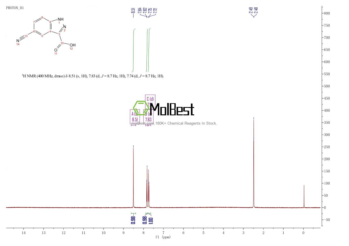 Physical sample testing spectrum (NMR) of 885520-03-6