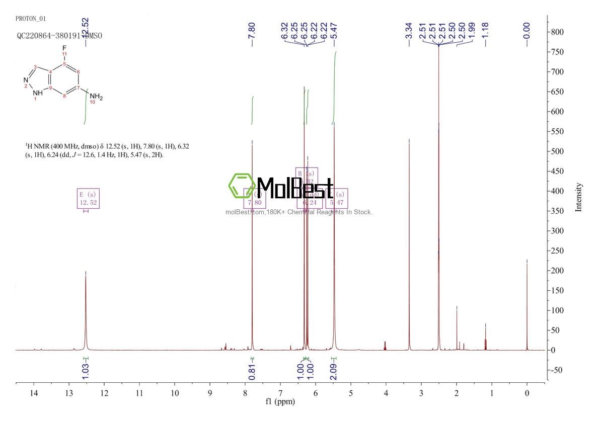 Physical sample testing spectrum (NMR) of 885520-07-0