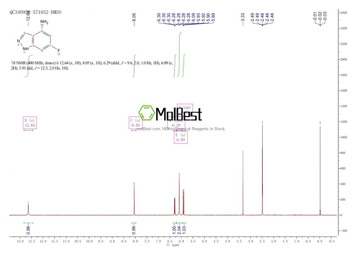 Physical sample testing spectrum (NMR) of 885520-16-1