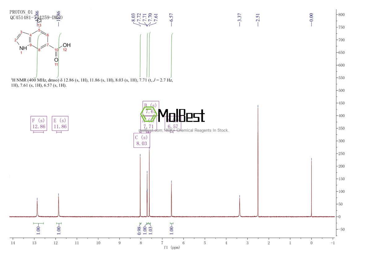 Physical sample testing spectrum (NMR) of 885520-25-2