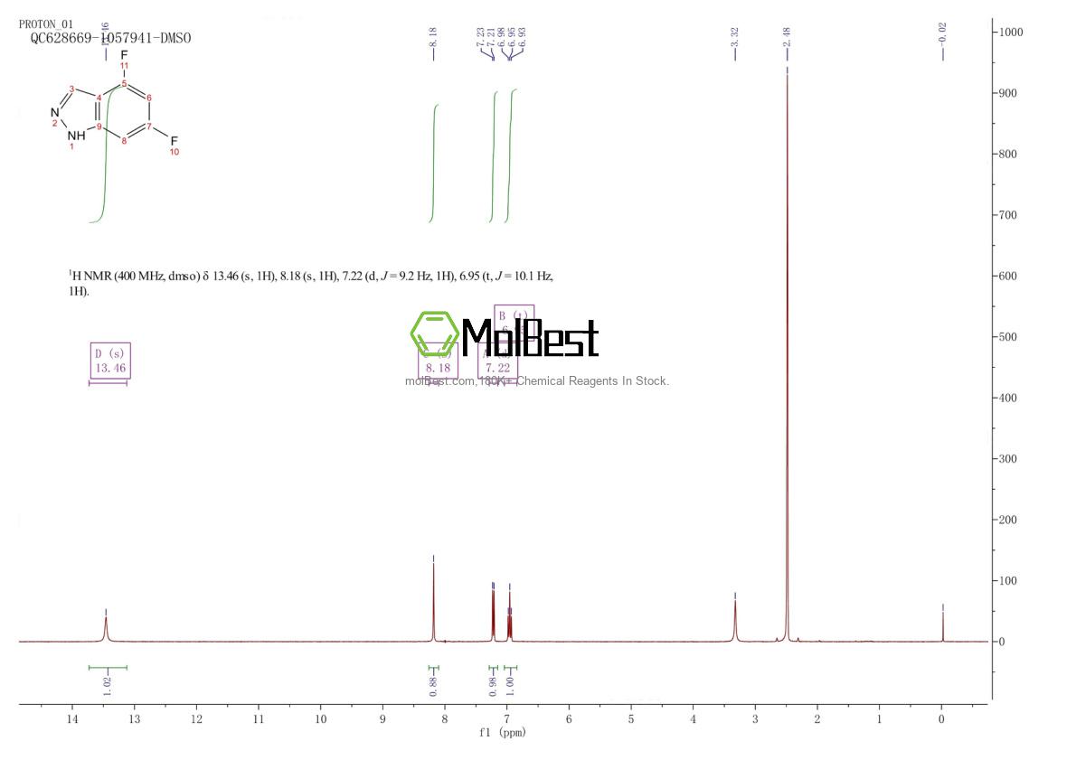 Physical sample testing spectrum (NMR) of 885520-26-3