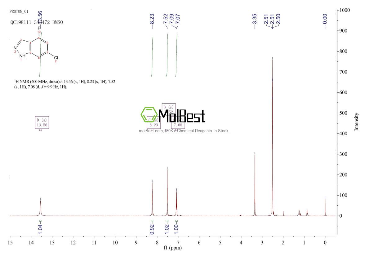 Physical sample testing spectrum (NMR) of 885520-29-6