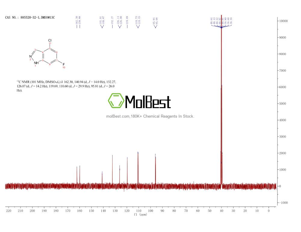 Physical sample testing spectrum (NMR) of 885520-32-1