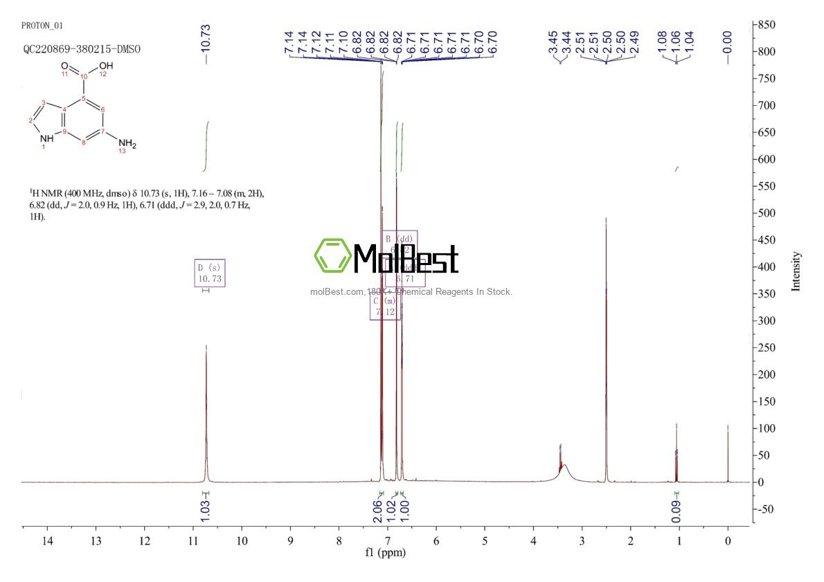Physical sample testing spectrum (NMR) of 885520-34-3