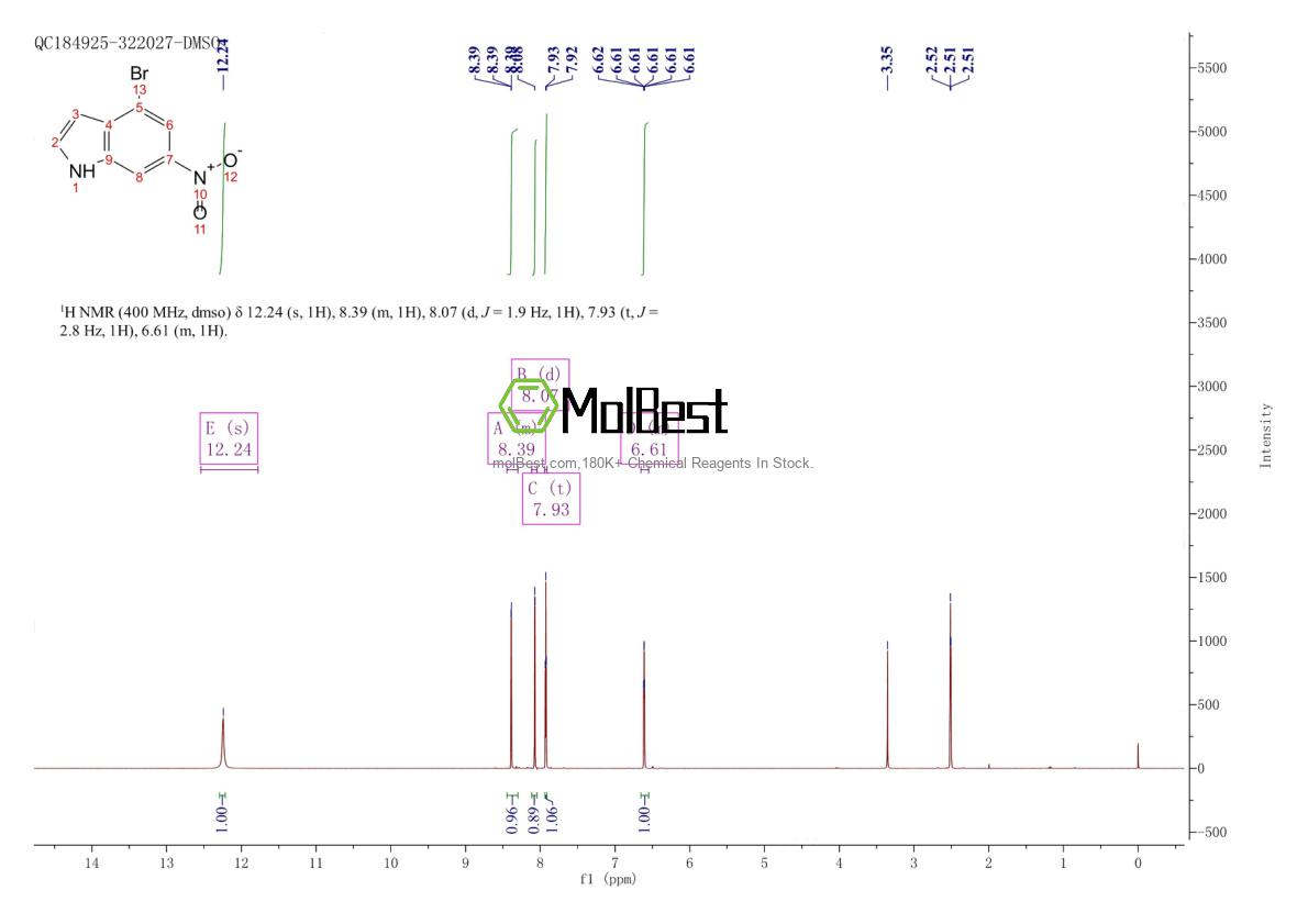 Physical sample testing spectrum (NMR) of 885520-47-8
