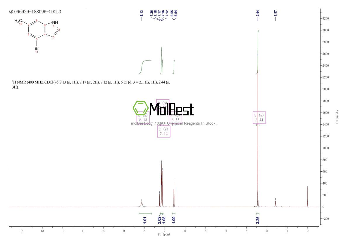 Physical sample testing spectrum (NMR) of 885520-48-9
