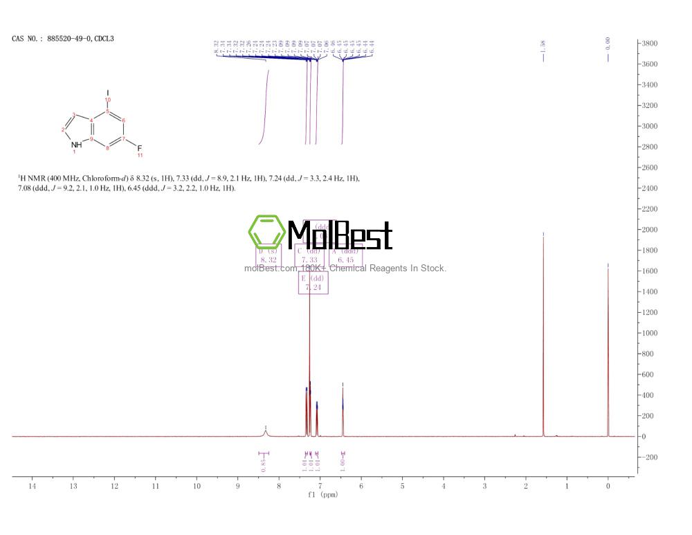 Physical sample testing spectrum (NMR) of 885520-49-0