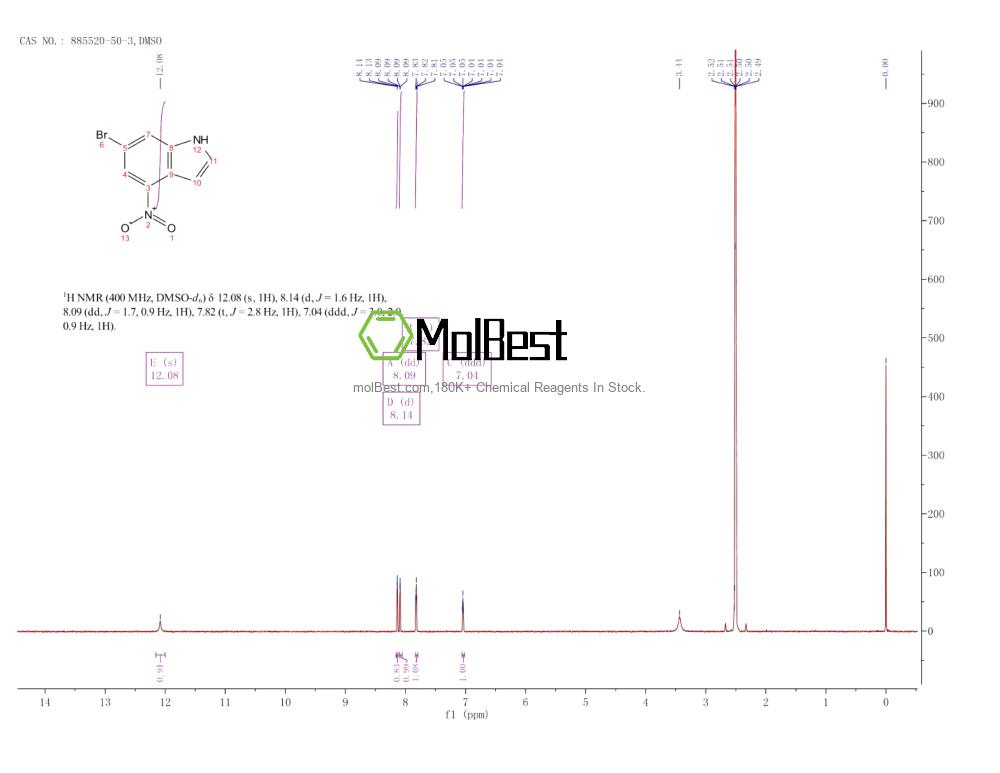 Physical sample testing spectrum (NMR) of 885520-50-3