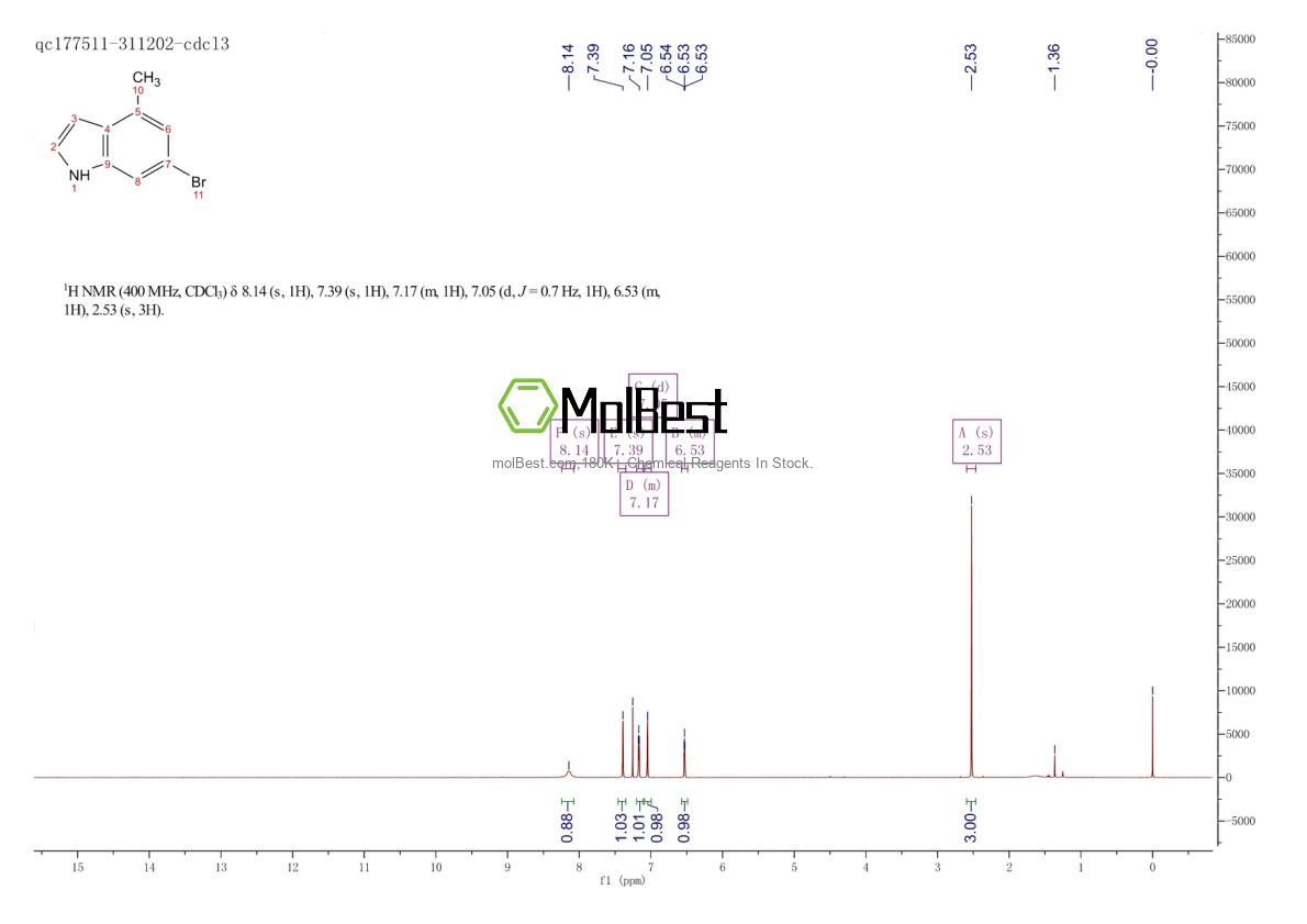 Physical sample testing spectrum (NMR) of 885520-51-4