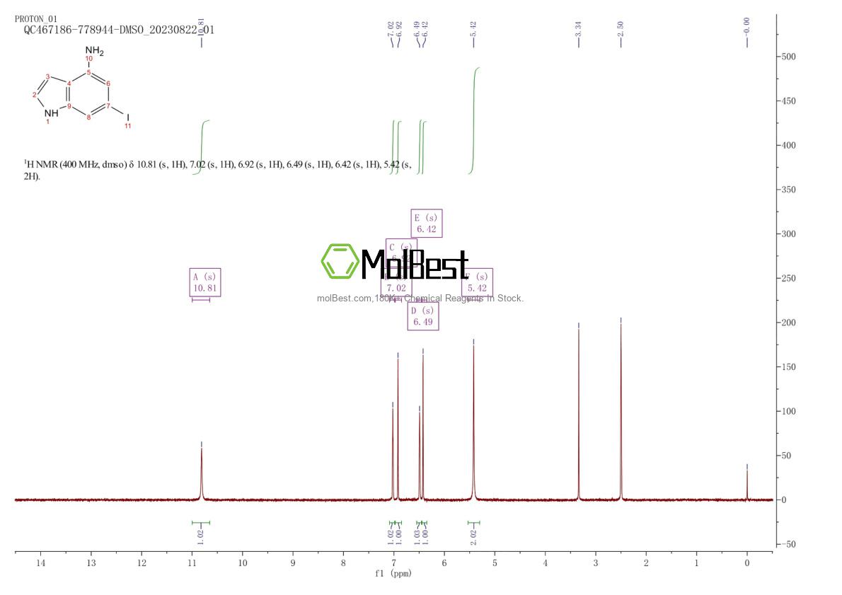 Physical sample testing spectrum (NMR) of 885520-58-1