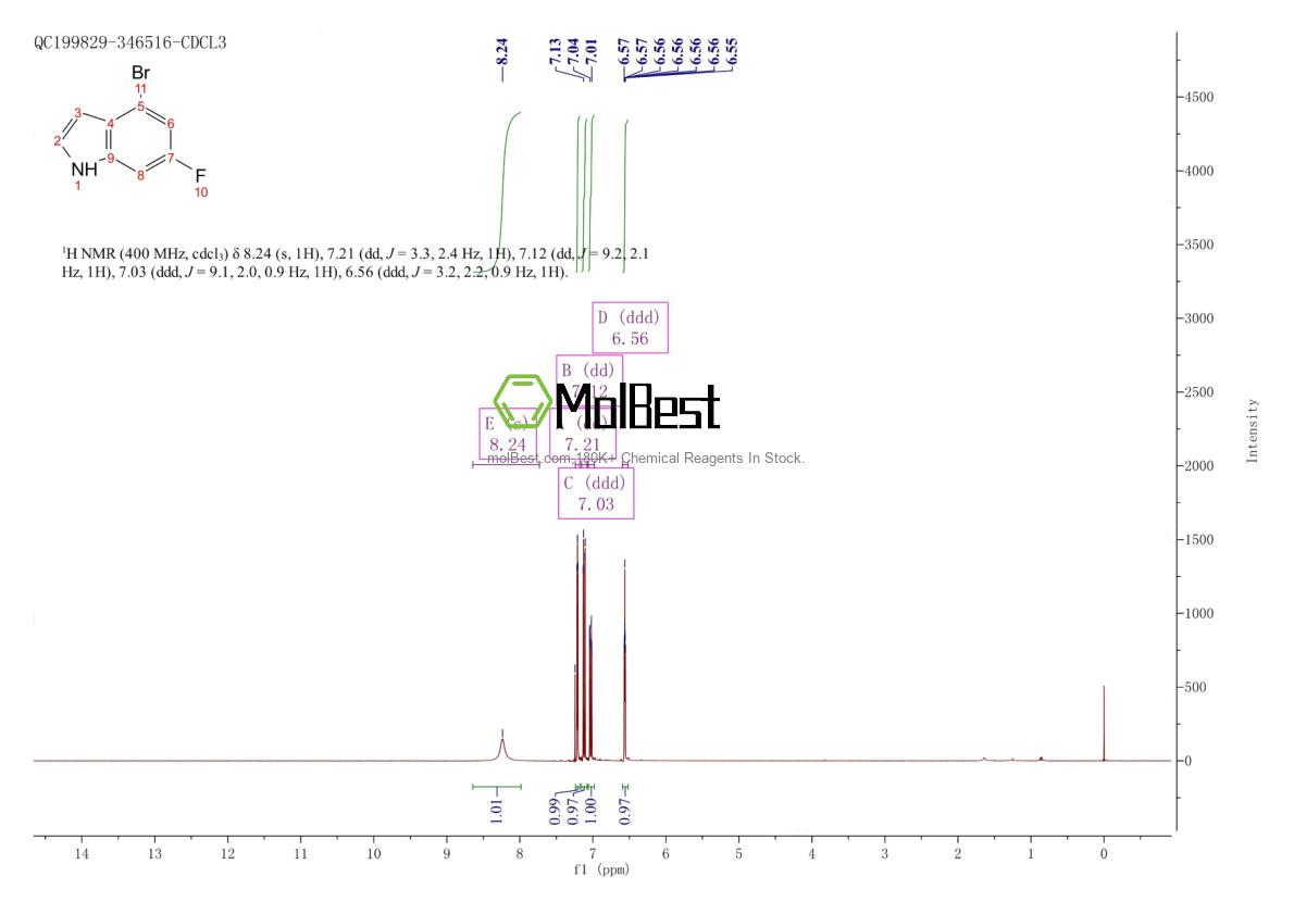 Physical sample testing spectrum (NMR) of 885520-70-7