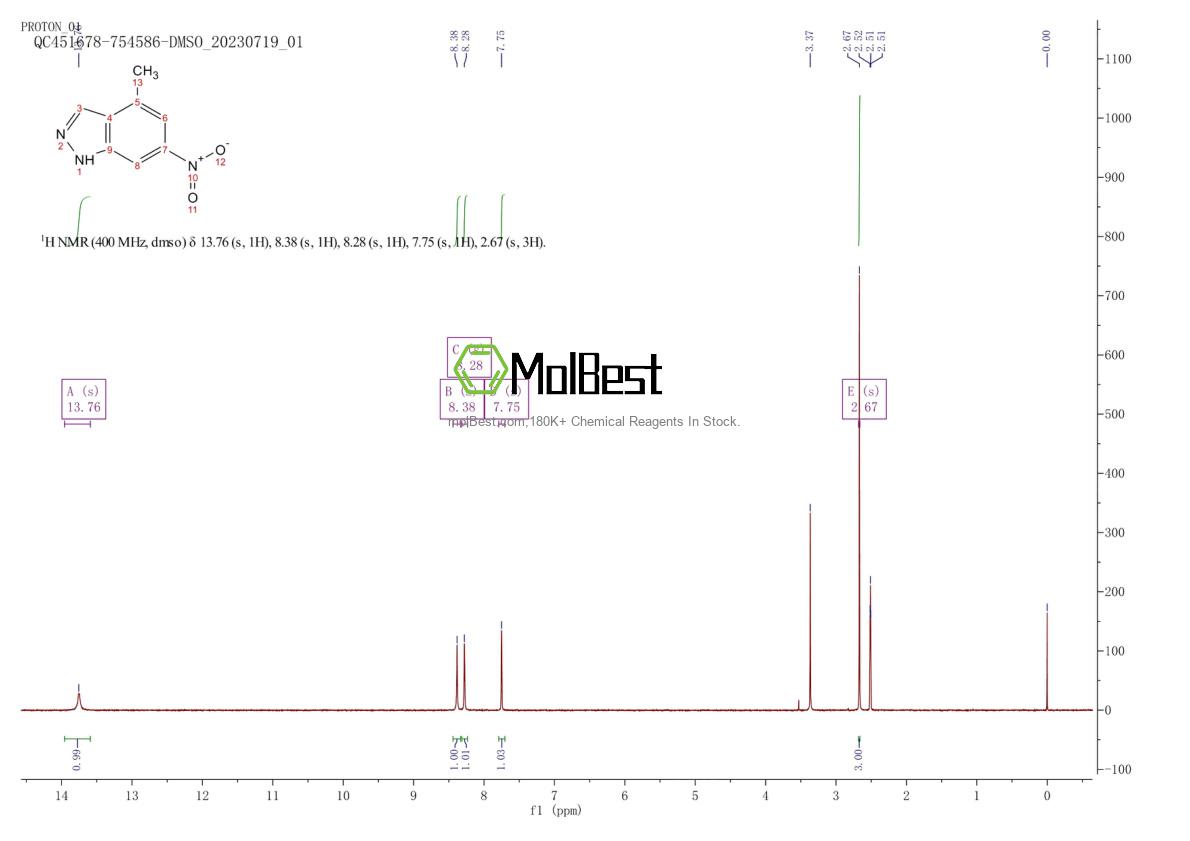 Physical sample testing spectrum (NMR) of 885520-77-4