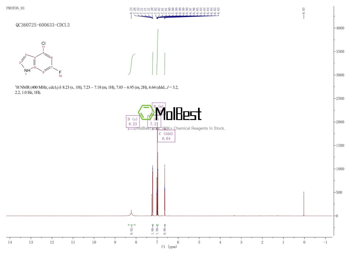 Physical sample testing spectrum (NMR) of 885520-79-6