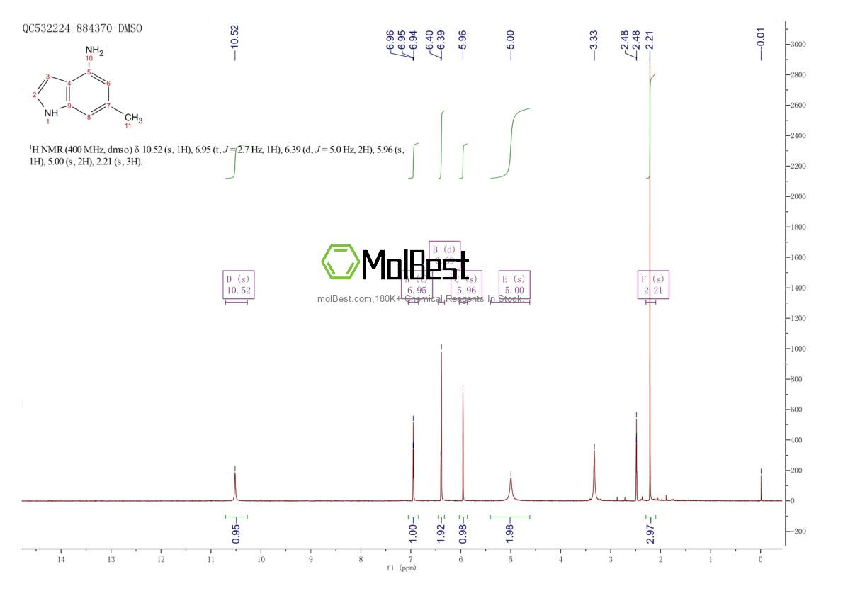 Physical sample testing spectrum (NMR) of 885520-81-0