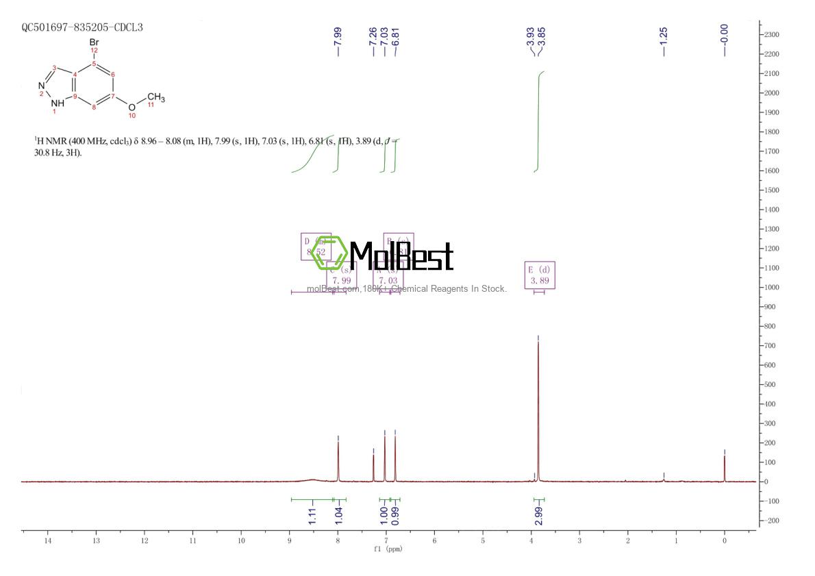 Physical sample testing spectrum (NMR) of 885520-83-2
