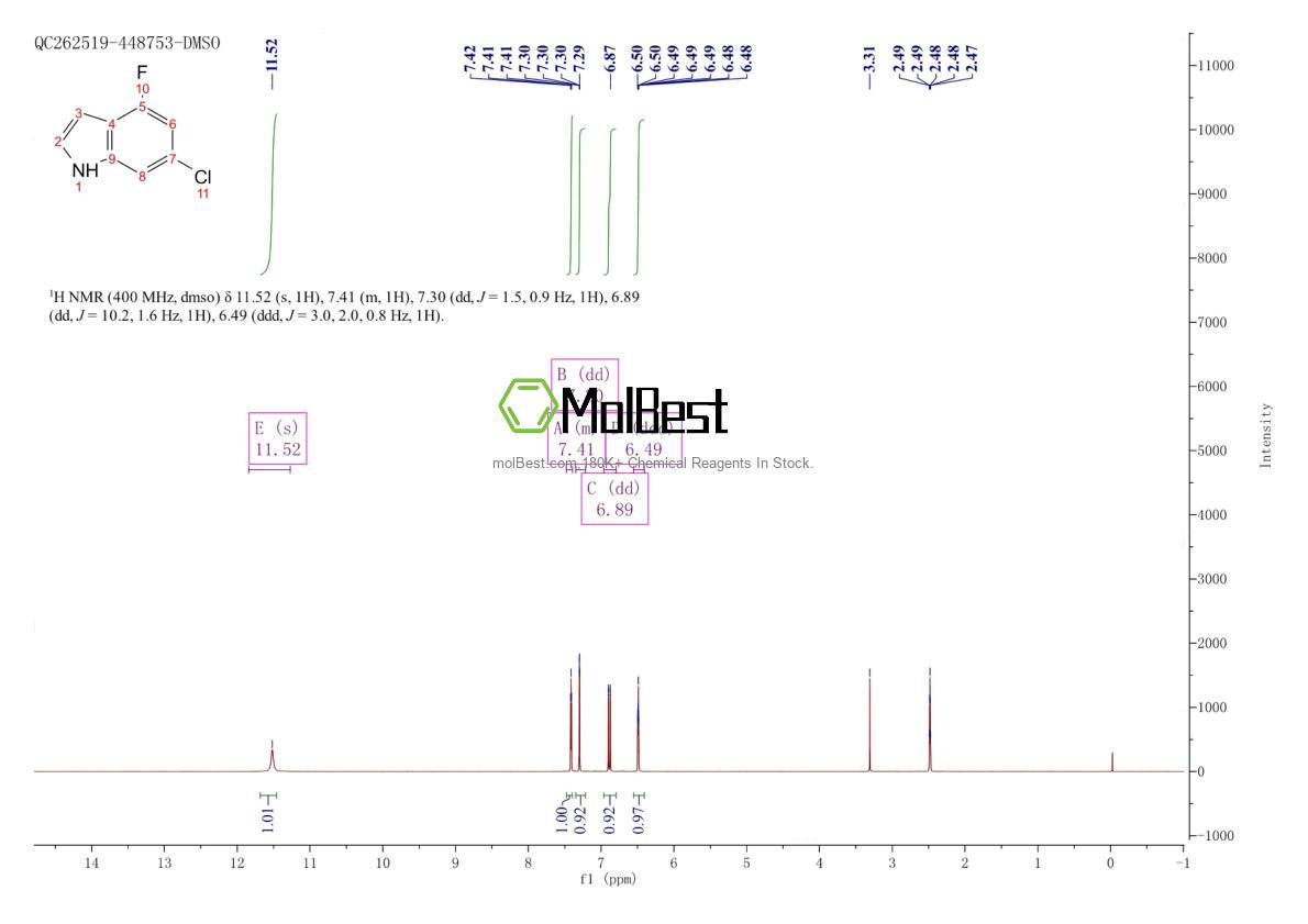 Physical sample testing spectrum (NMR) of 885520-88-7