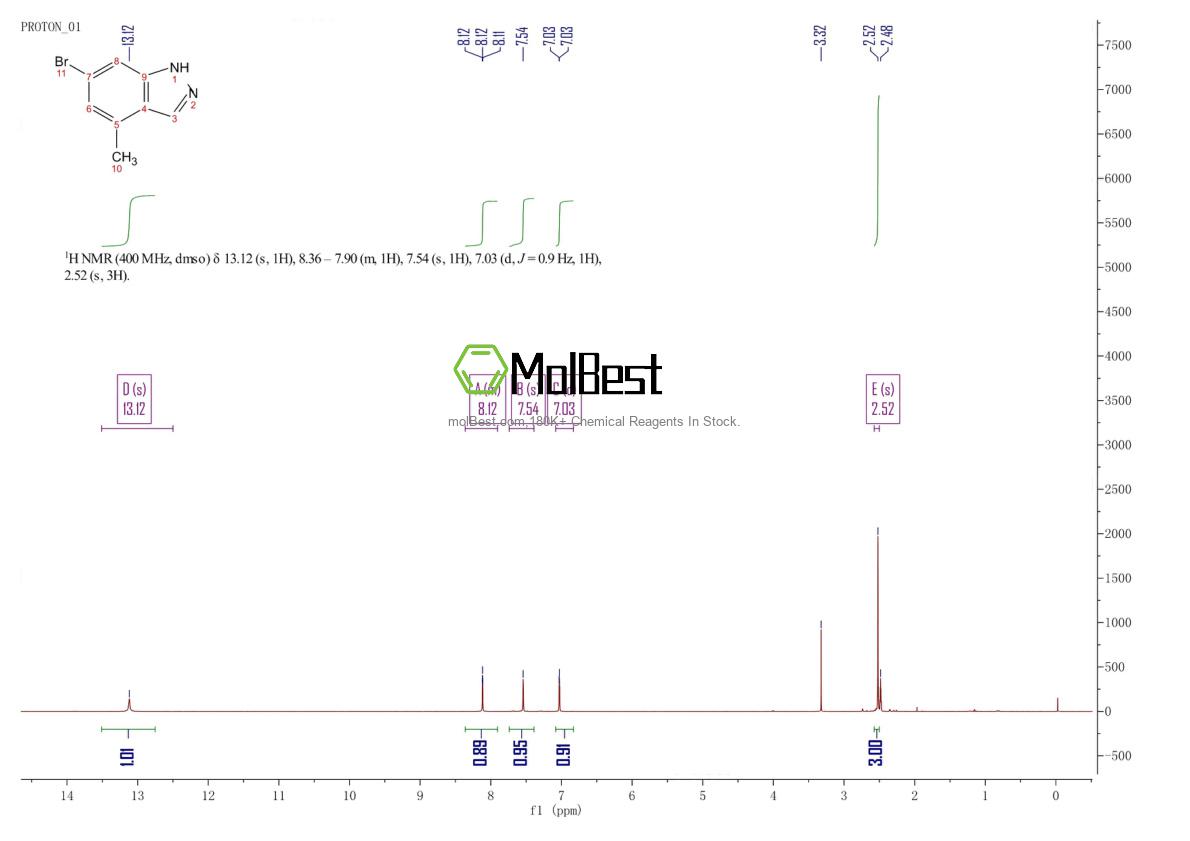 Physical sample testing spectrum (NMR) of 885520-98-9