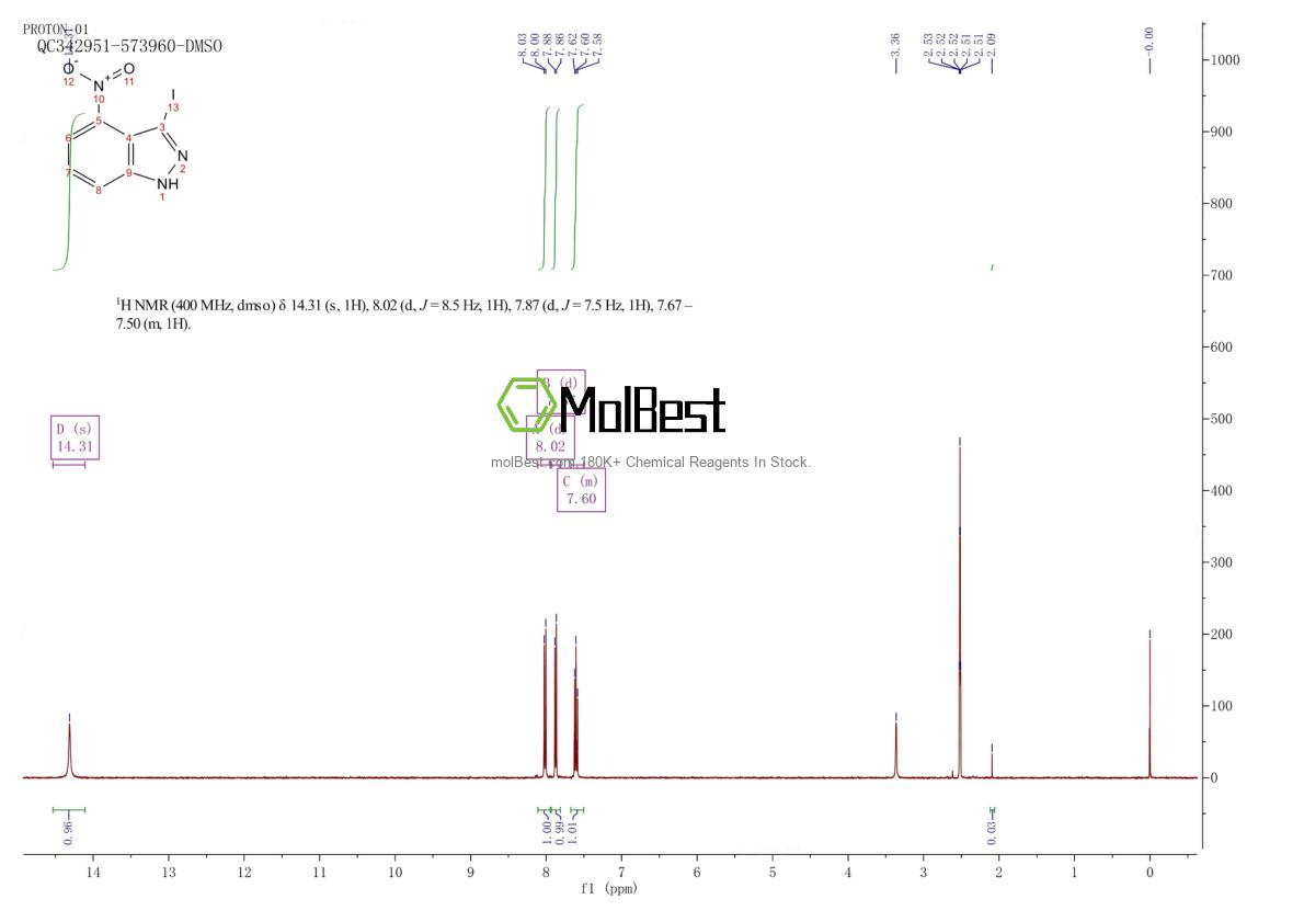 Physical sample testing spectrum (NMR) of 885521-22-2