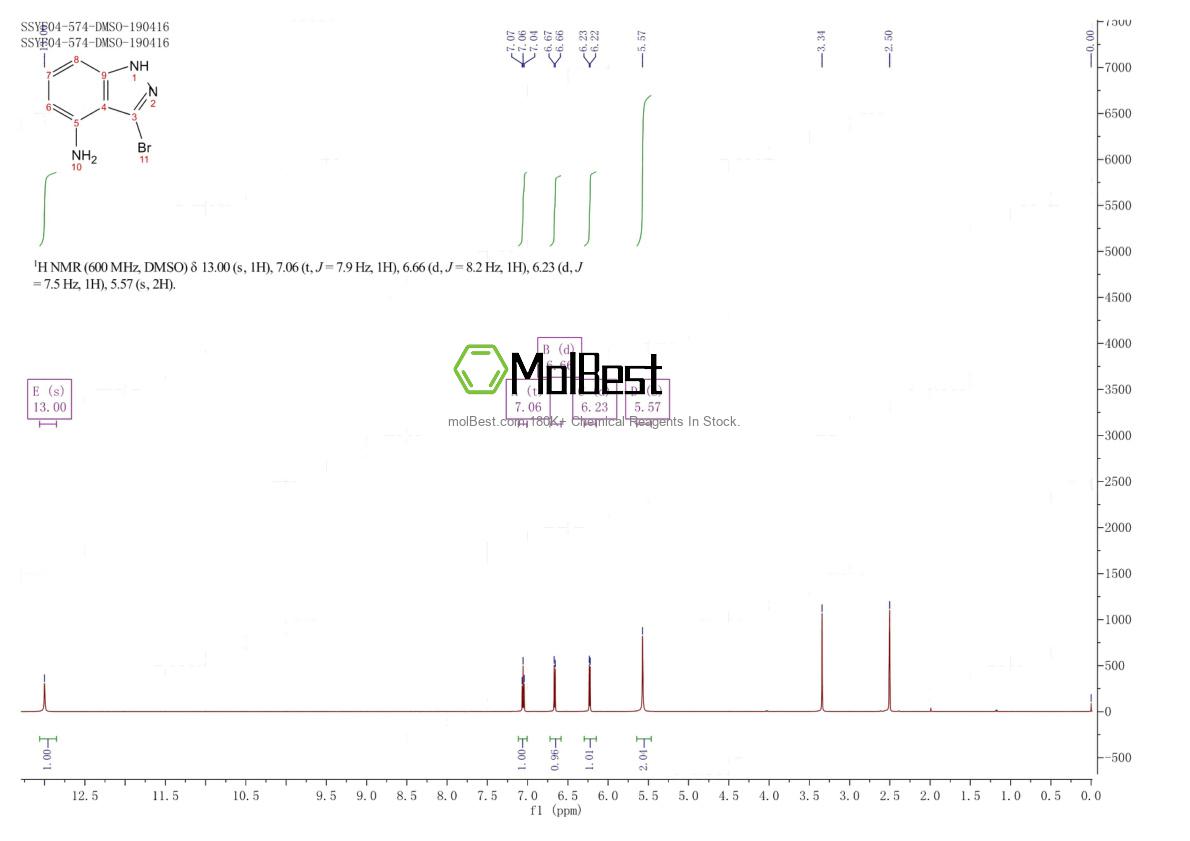 Physical sample testing spectrum (NMR) of 885521-25-5