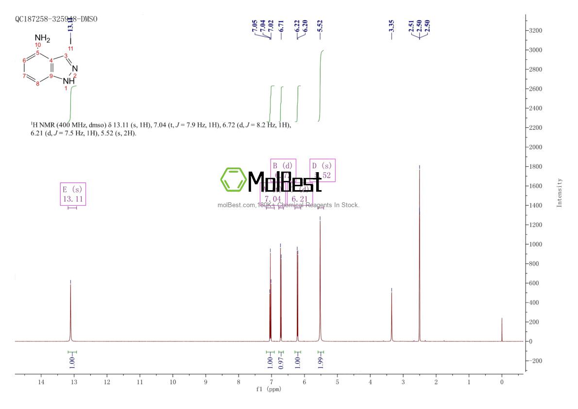 Physical sample testing spectrum (NMR) of 885521-28-8
