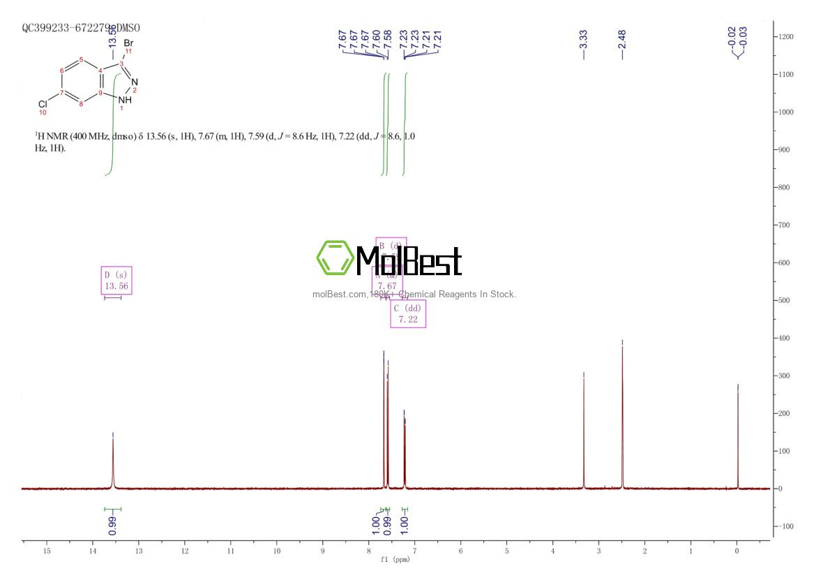 Physical sample testing spectrum (NMR) of 885521-34-6