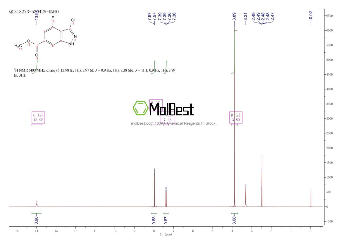 Physical sample testing spectrum (NMR) of 885521-38-0