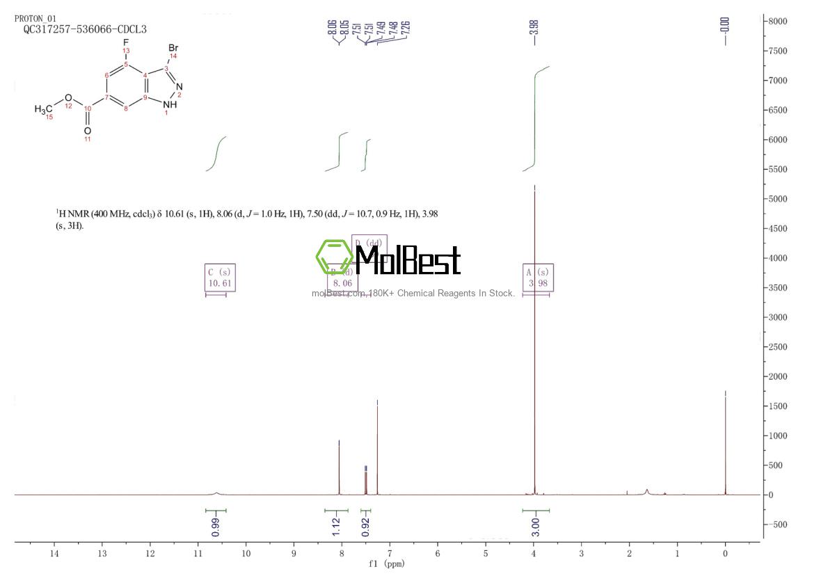 Physical sample testing spectrum (NMR) of 885521-41-5