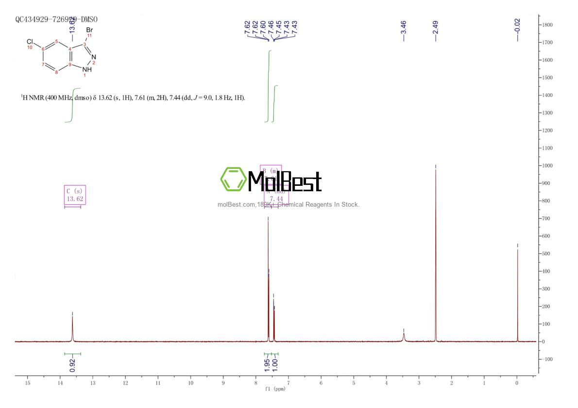 Physical sample testing spectrum (NMR) of 885521-43-7