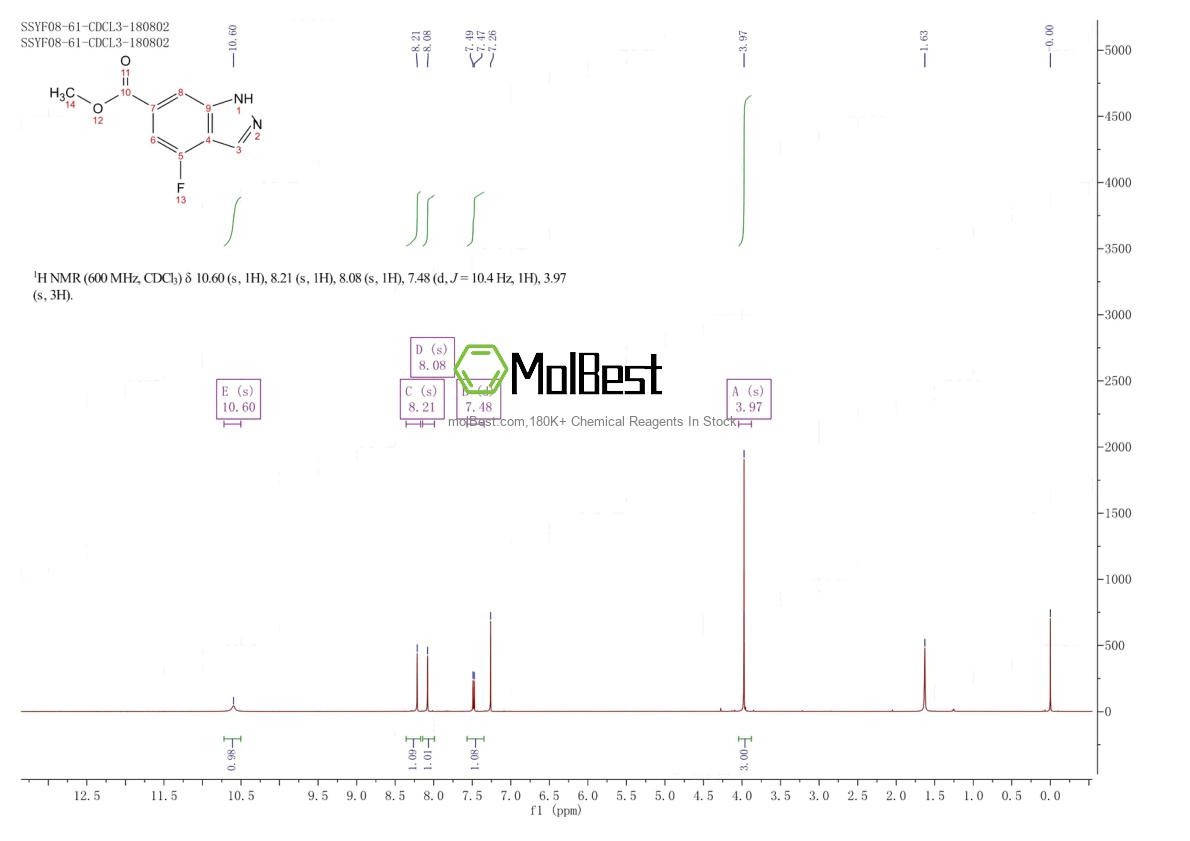 Physical sample testing spectrum (NMR) of 885521-44-8