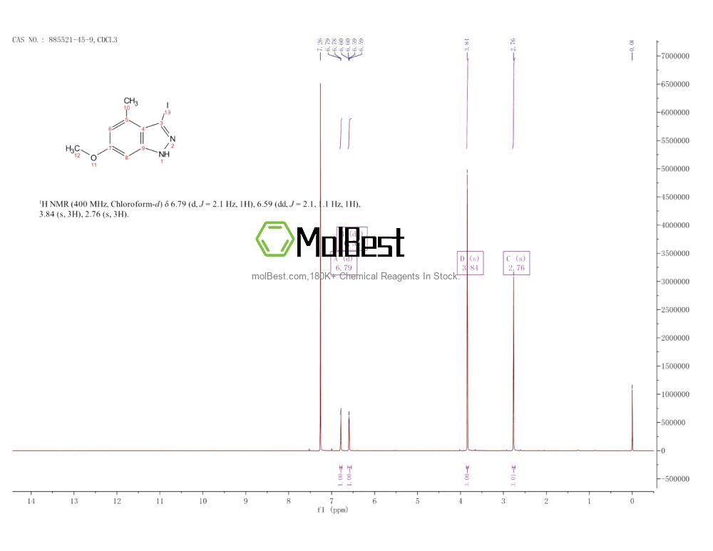 Physical sample testing spectrum (NMR) of 885521-45-9