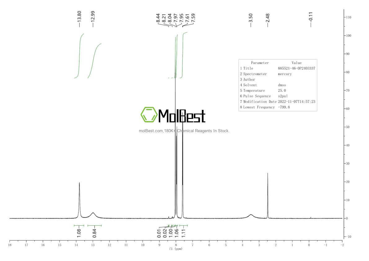 Physical sample testing spectrum (NMR) of 885521-46-0
