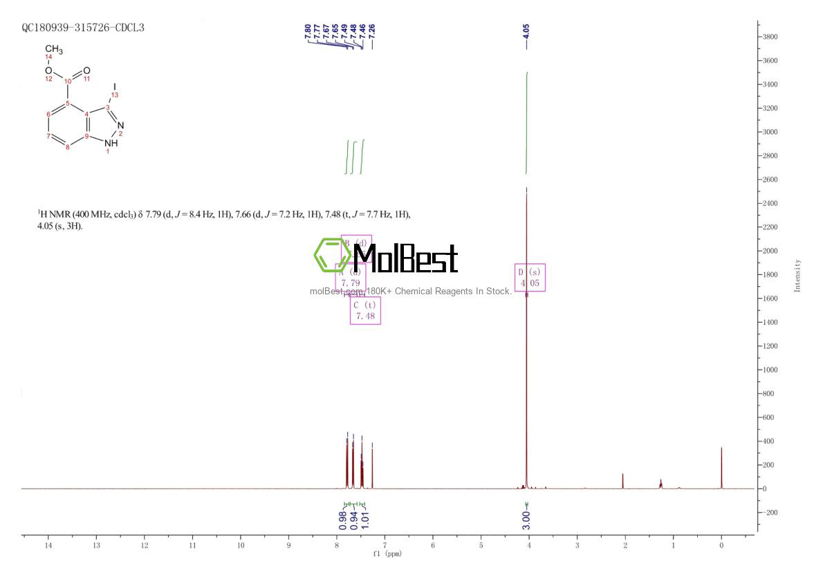 Physical sample testing spectrum (NMR) of 885521-54-0