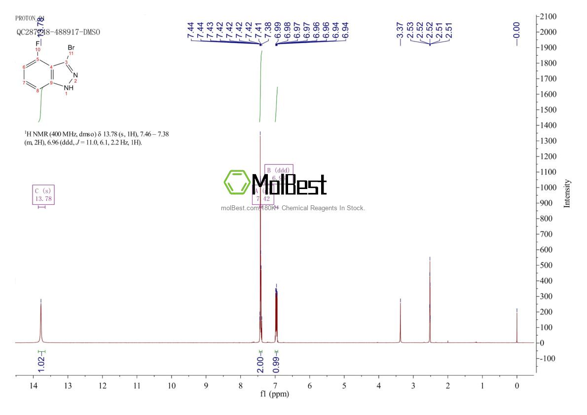 Physical sample testing spectrum (NMR) of 885521-60-8