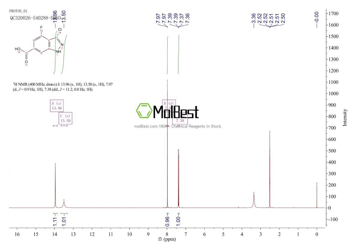 Physical sample testing spectrum (NMR) of 885521-61-9