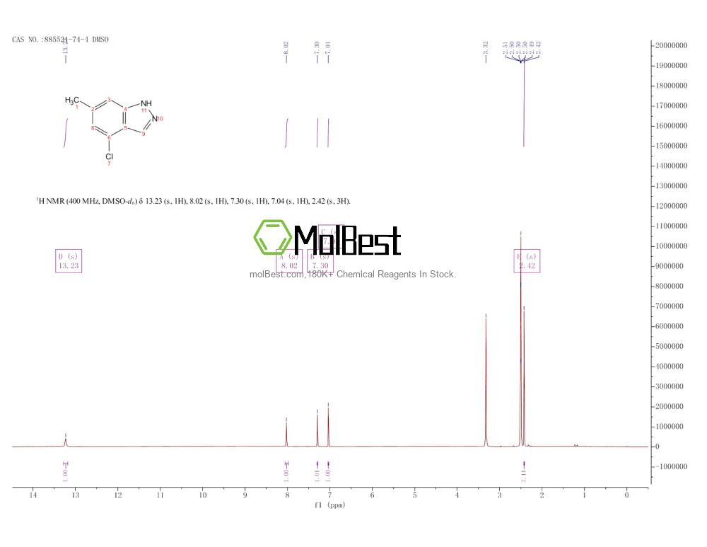 Physical sample testing spectrum (NMR) of 885521-74-4