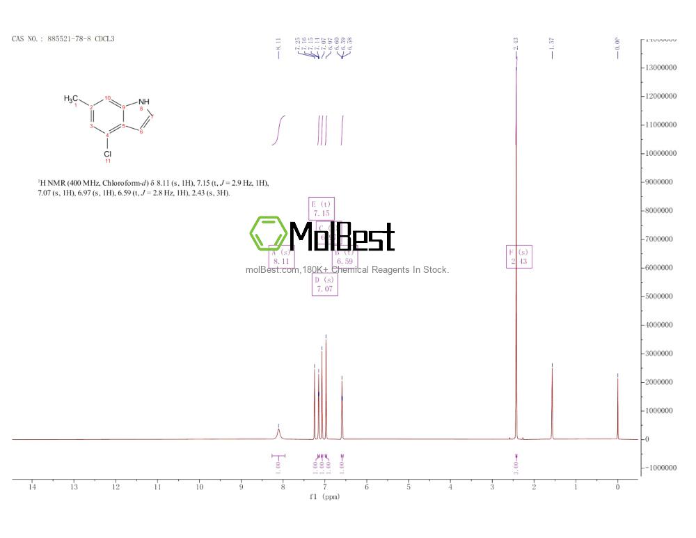 Physical sample testing spectrum (NMR) of 885521-78-8
