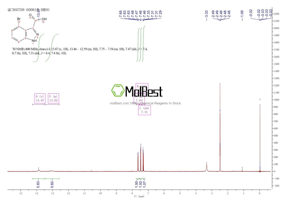 Physical sample testing spectrum (NMR) of 885521-80-2