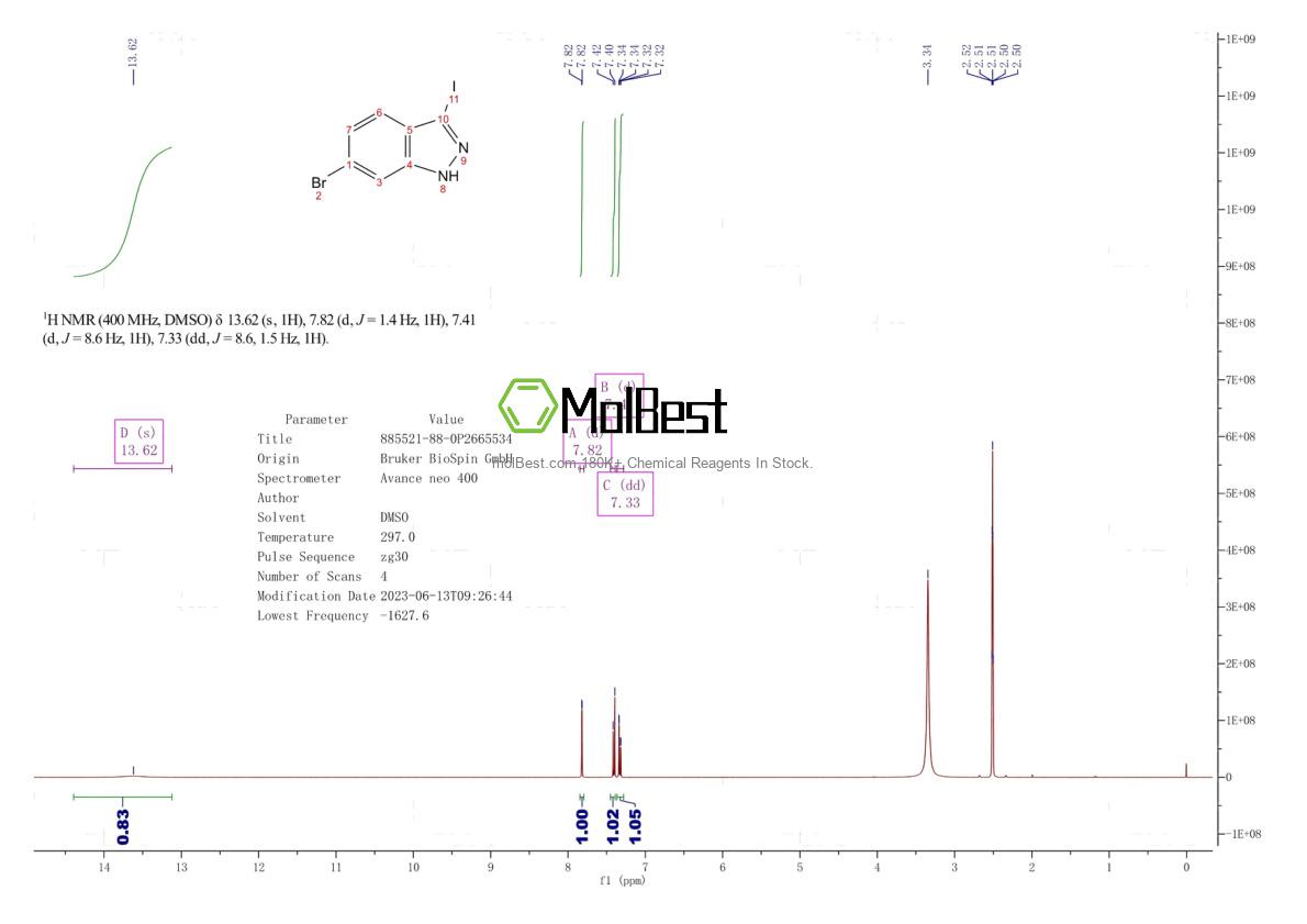 Physical sample testing spectrum (NMR) of 885521-88-0