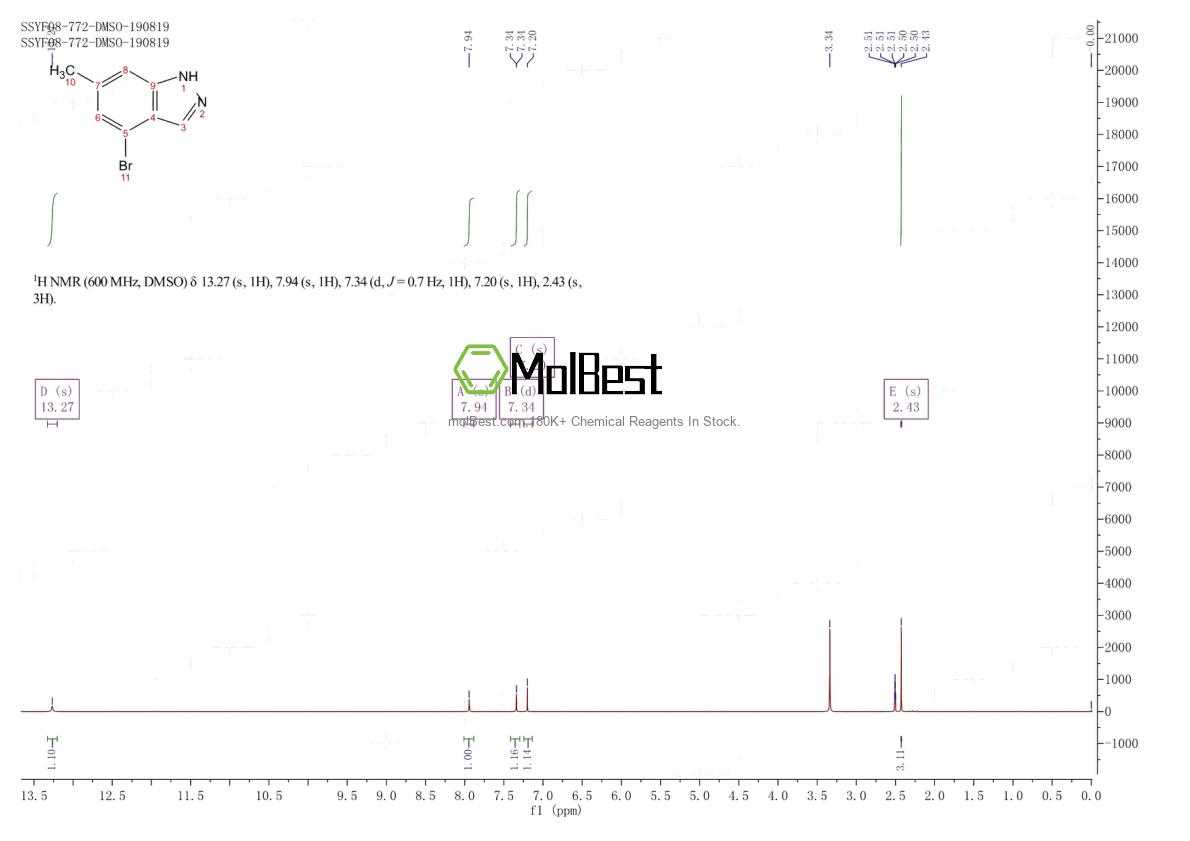 Physical sample testing spectrum (NMR) of 885521-94-8