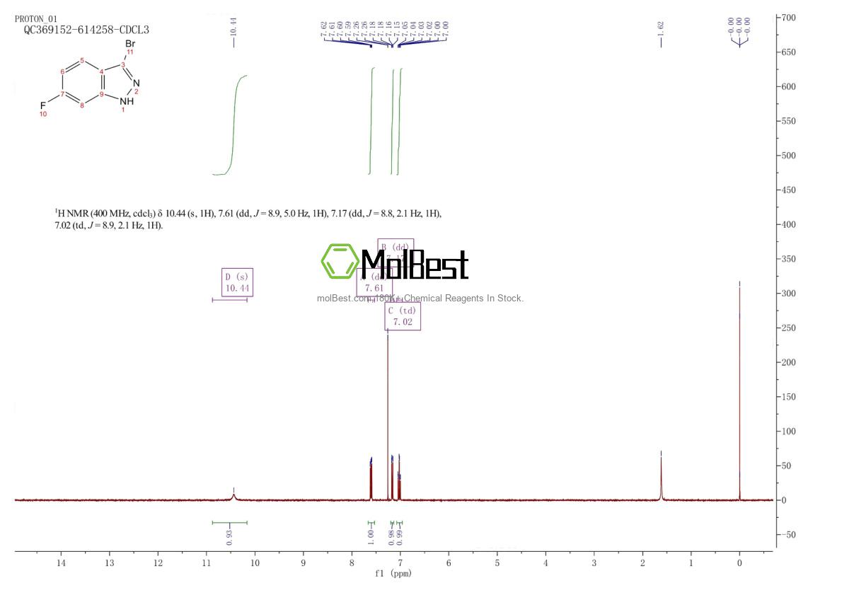Physical sample testing spectrum (NMR) of 885522-04-3