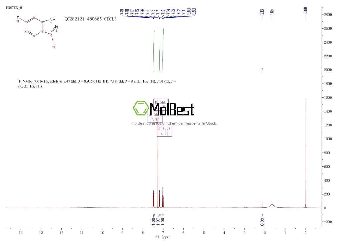 Physical sample testing spectrum (NMR) of 885522-07-6