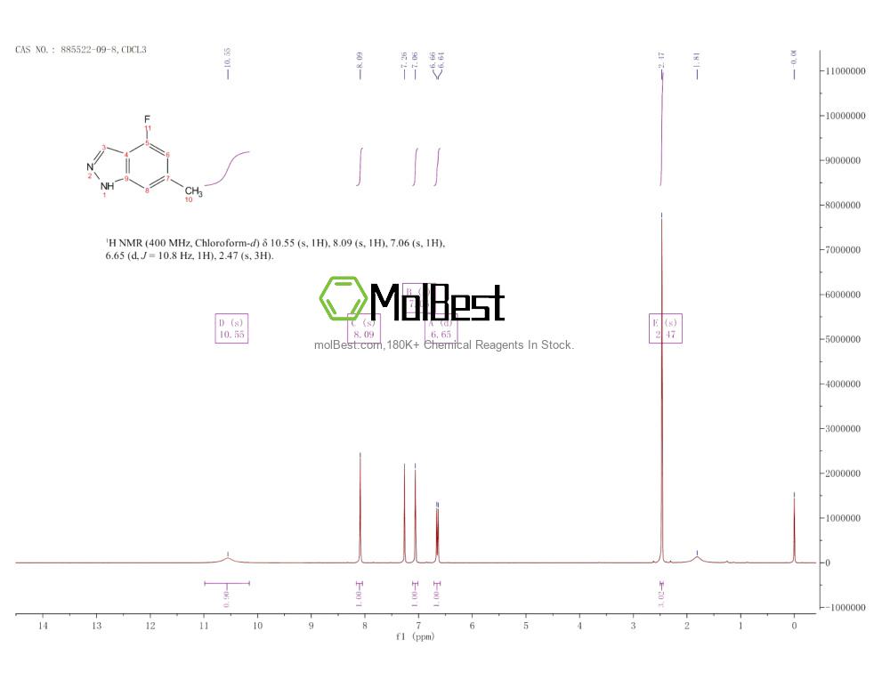 Physical sample testing spectrum (NMR) of 885522-09-8