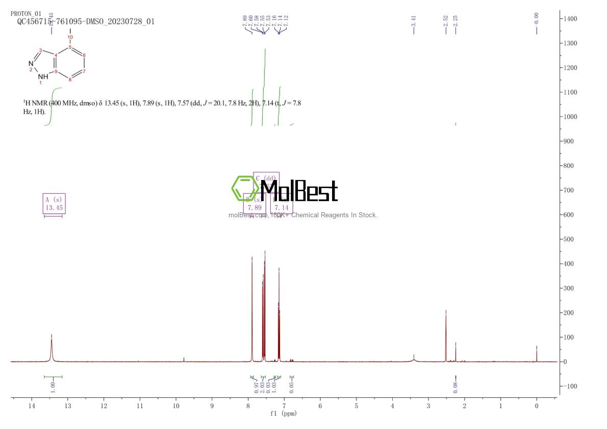 Physical sample testing spectrum (NMR) of 885522-11-2