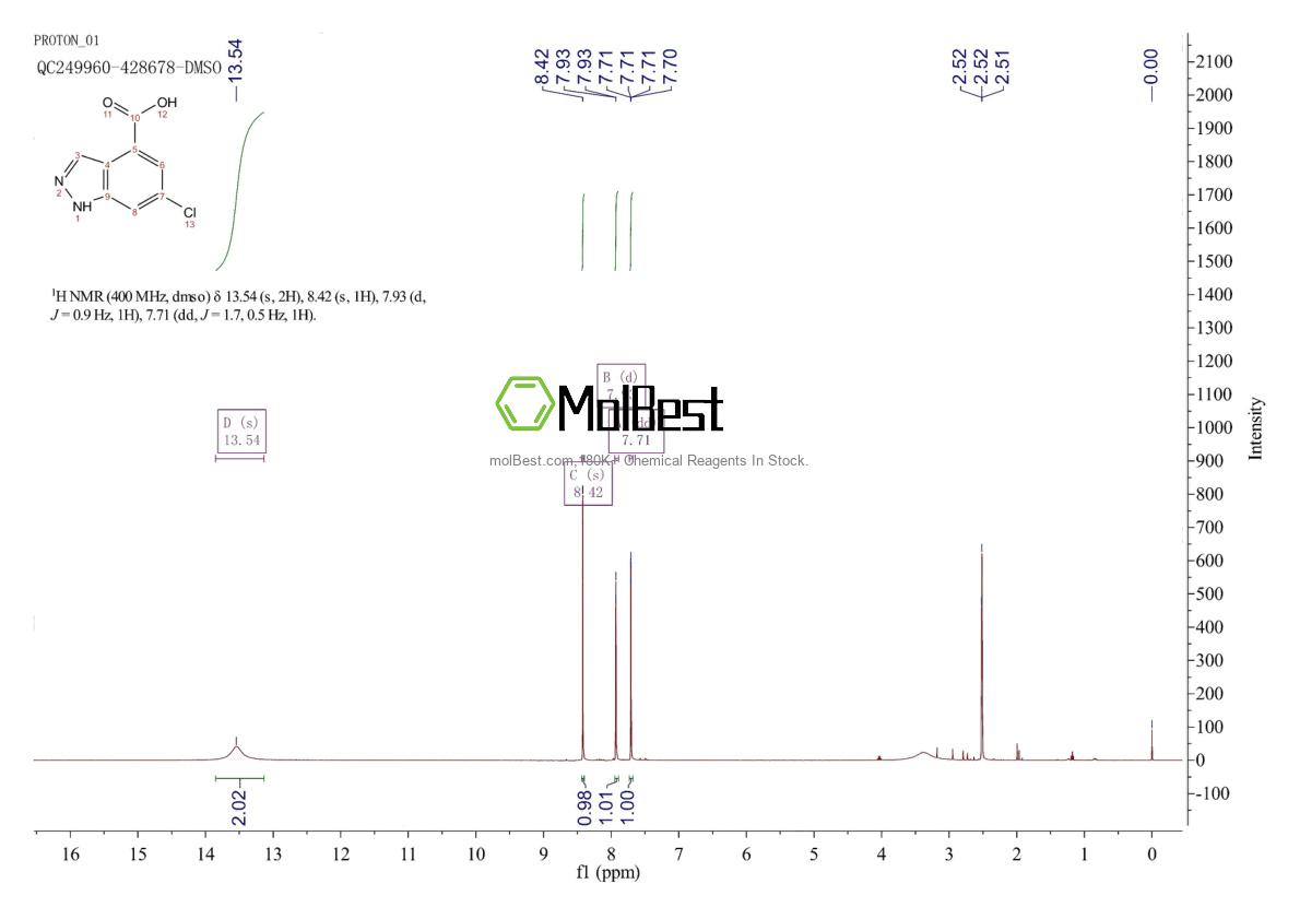 Physical sample testing spectrum (NMR) of 885522-12-3