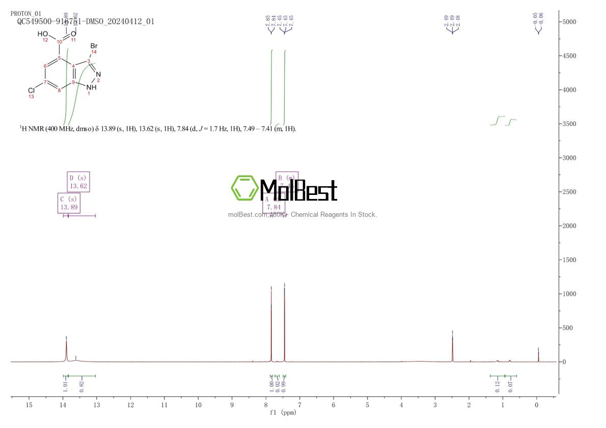 Physical sample testing spectrum (NMR) of 885522-21-4